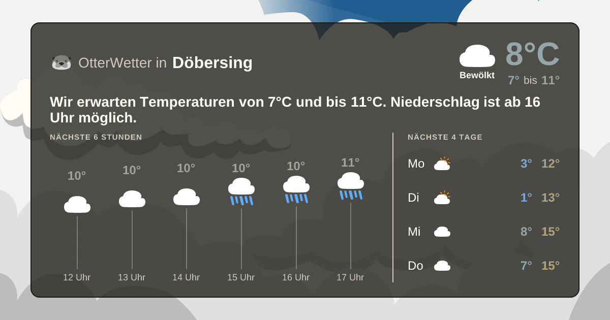Widget-Vorschau für Döbersing Wetter-Widget-Vorschau mit Vorhersagedaten für Döbersing
