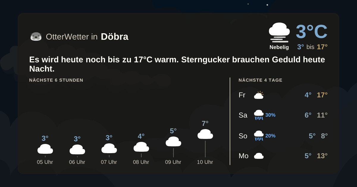 OtterWetter-Widget Döbra