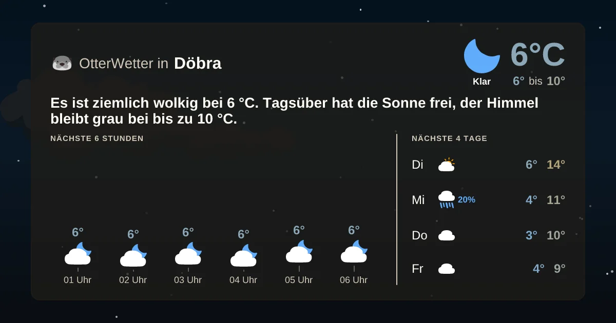 Widget-Vorschau für Döbra Wetter-Widget-Vorschau mit Vorhersagedaten für Döbra