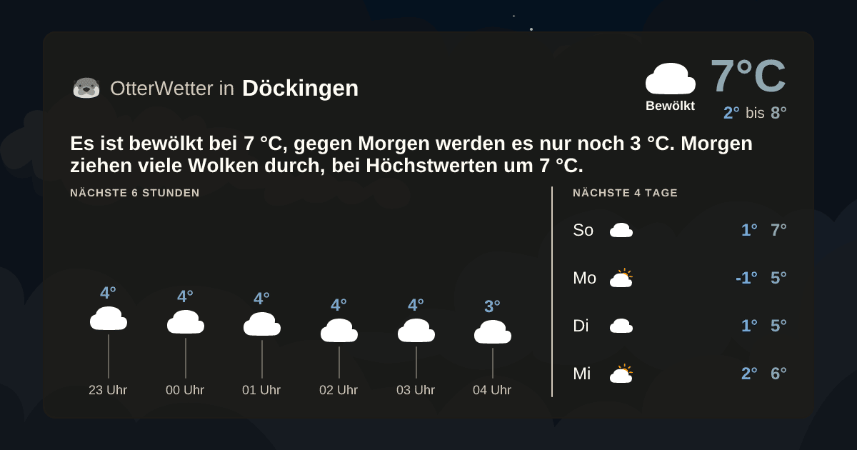 OtterWetter-Widget Döckingen