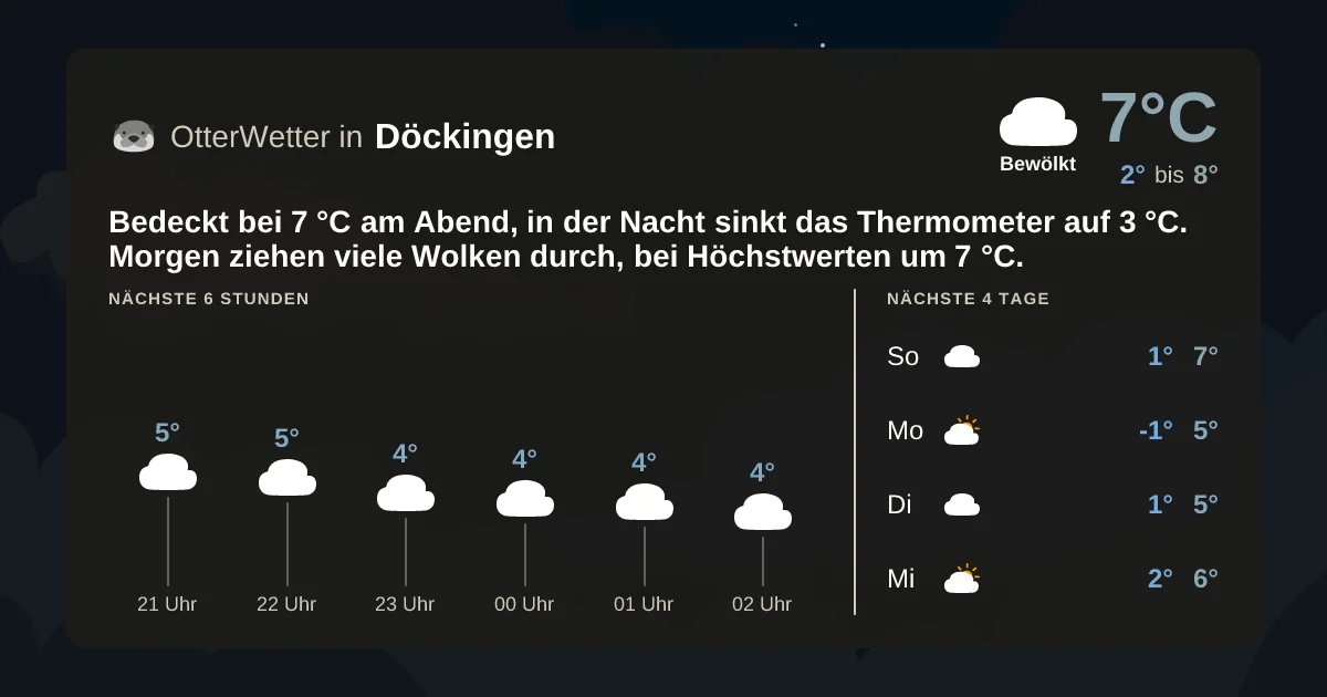 Widget-Vorschau für Döckingen Wetter-Widget-Vorschau mit Vorhersagedaten für Döckingen