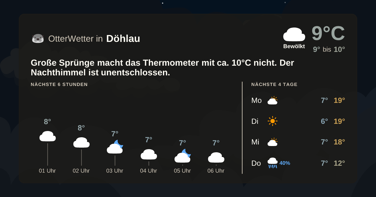 OtterWetter-Widget Döhlau