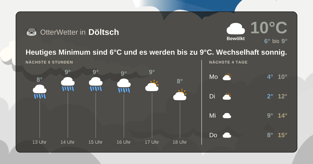 Wetter-Widget-Vorschau mit Vorhersagedaten für Döltsch