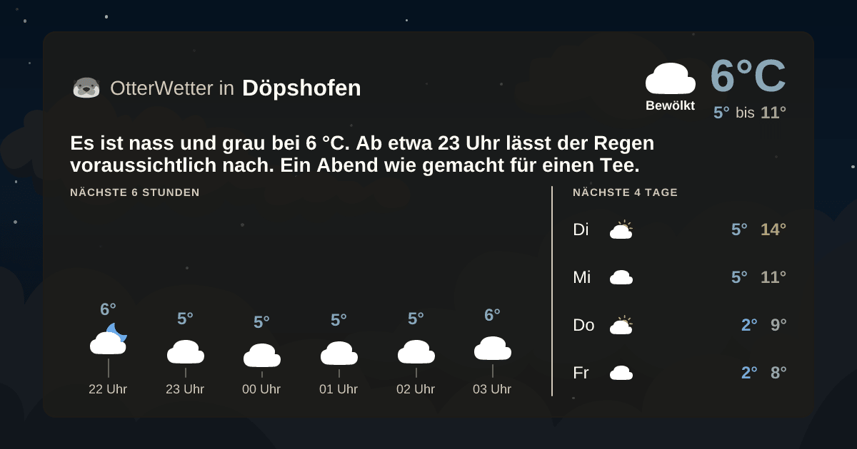 OtterWetter-Widget Döpshofen