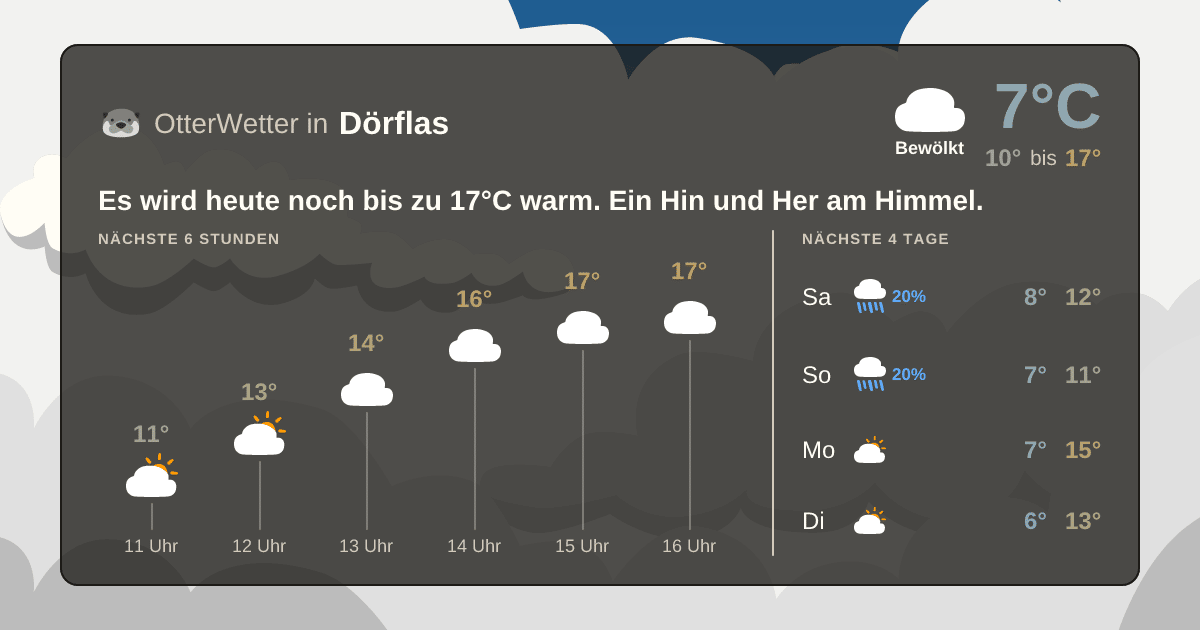 Widget-Vorschau für Dörflas Wetter-Widget-Vorschau mit Vorhersagedaten für Dörflas