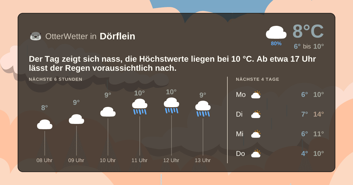 OtterWetter-Widget Dörflein