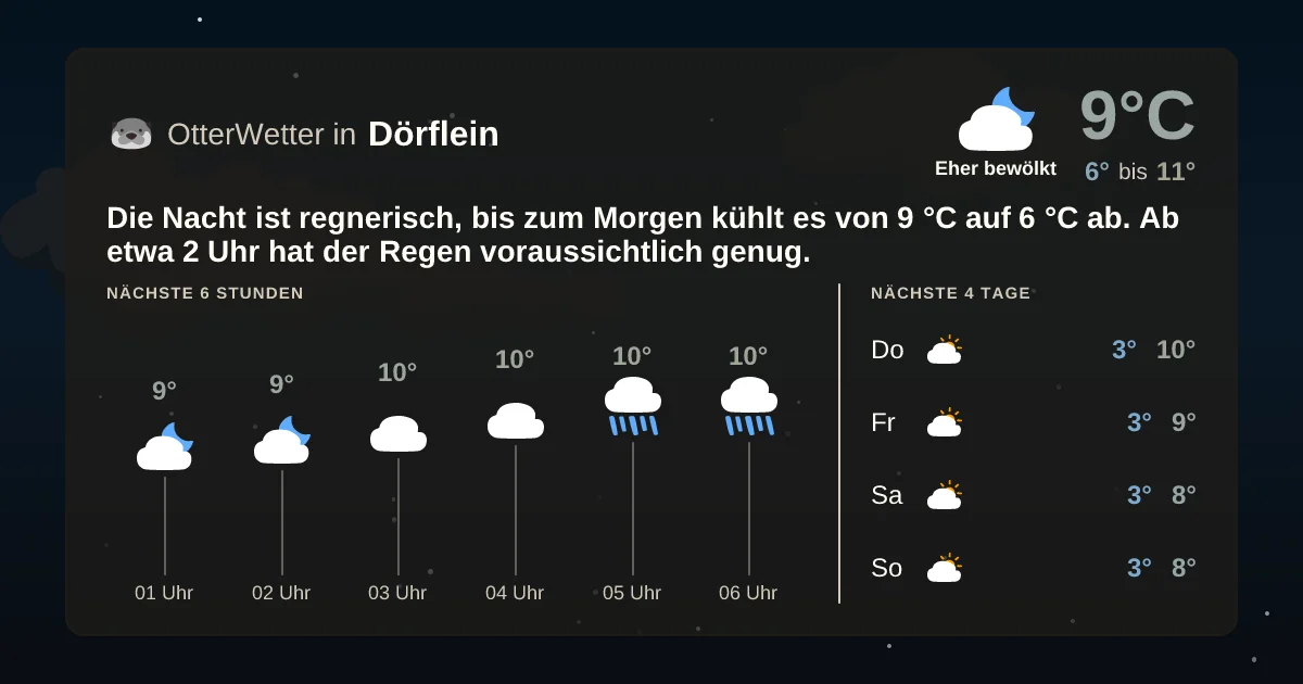 Widget-Vorschau für Dörflein Wetter-Widget-Vorschau mit Vorhersagedaten für Dörflein