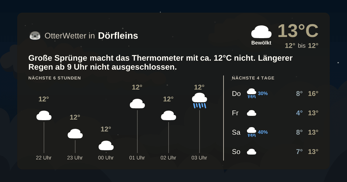 OtterWetter-Widget Dörfleins