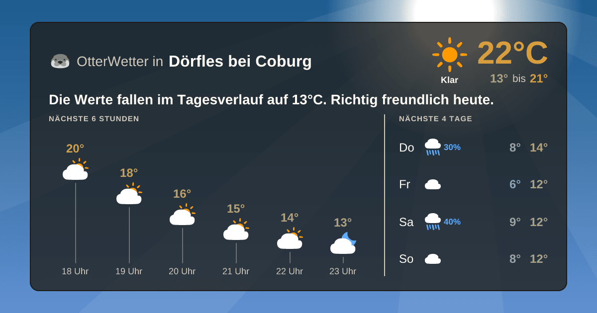 Widget-Vorschau für Dörfles bei Coburg Wetter-Widget-Vorschau mit Vorhersagedaten für Dörfles bei Coburg
