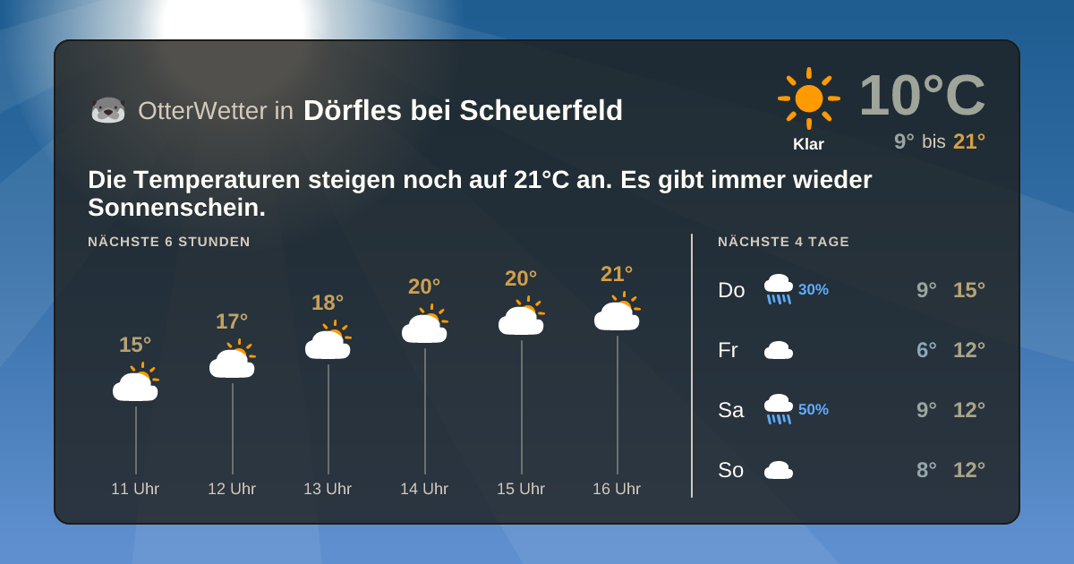 OtterWetter-Widget Dörfles bei Scheuerfeld