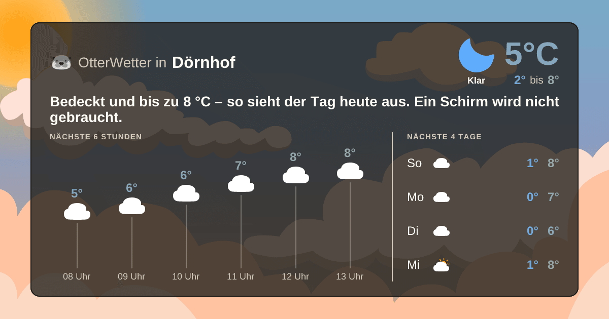 OtterWetter-Widget Dörnhof