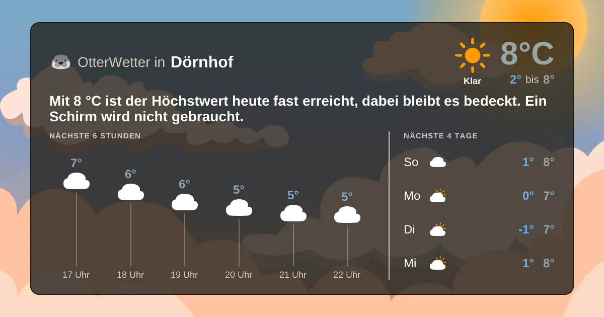 Widget-Vorschau für Dörnhof Wetter-Widget-Vorschau mit Vorhersagedaten für Dörnhof