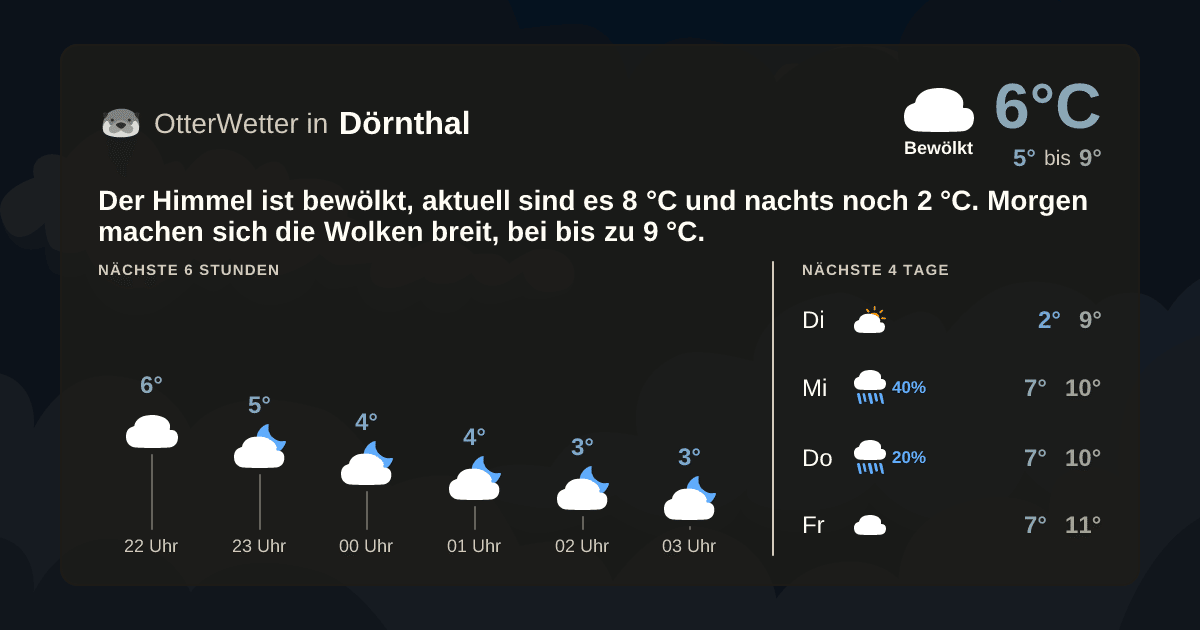 OtterWetter-Widget Dörnthal