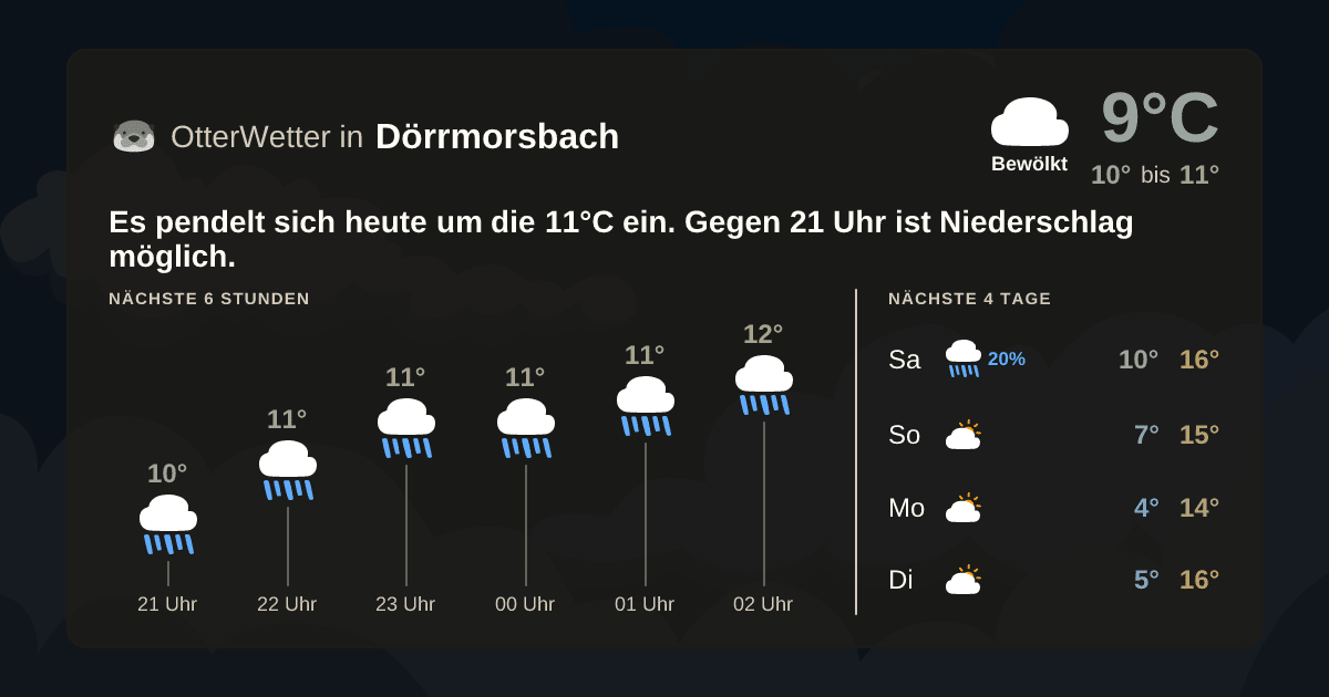 OtterWetter-Widget Dörrmorsbach
