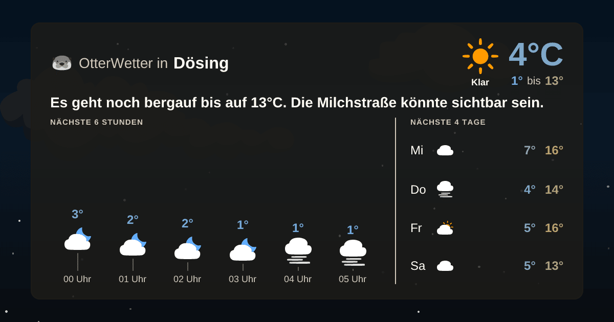 Widget-Vorschau für Dösing Wetter-Widget-Vorschau mit Vorhersagedaten für Dösing