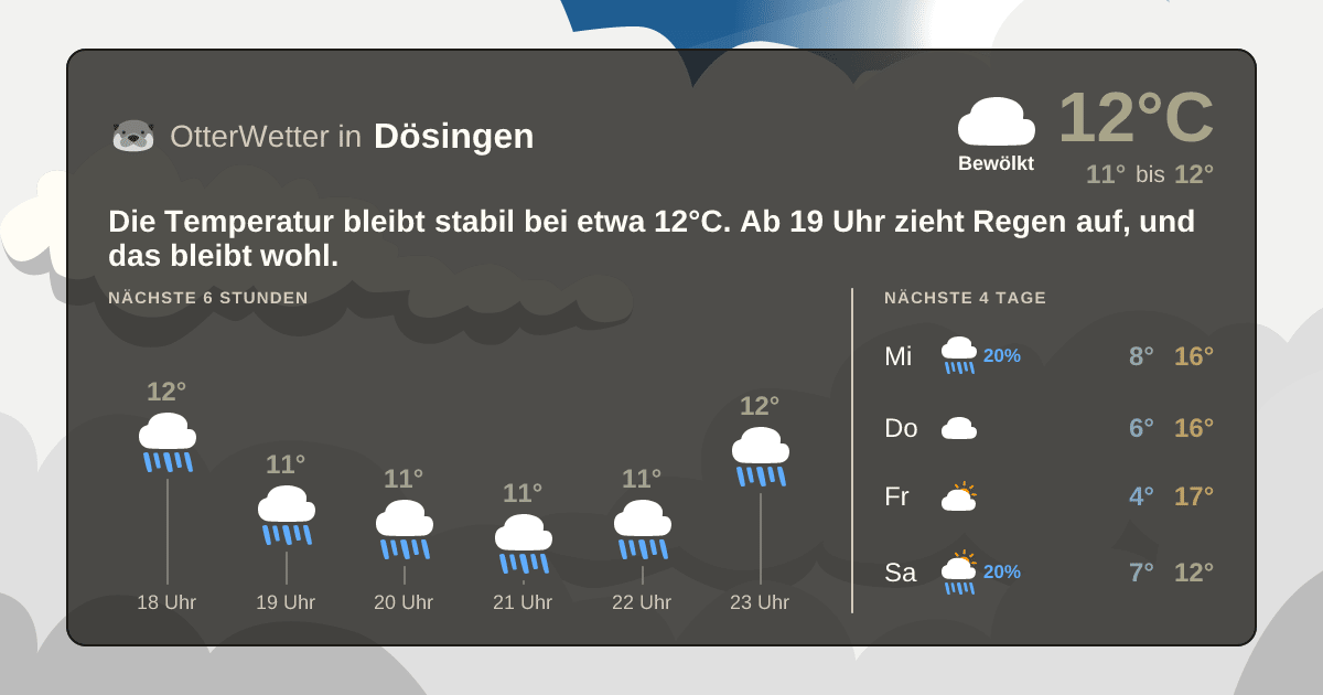 OtterWetter-Widget Dösingen