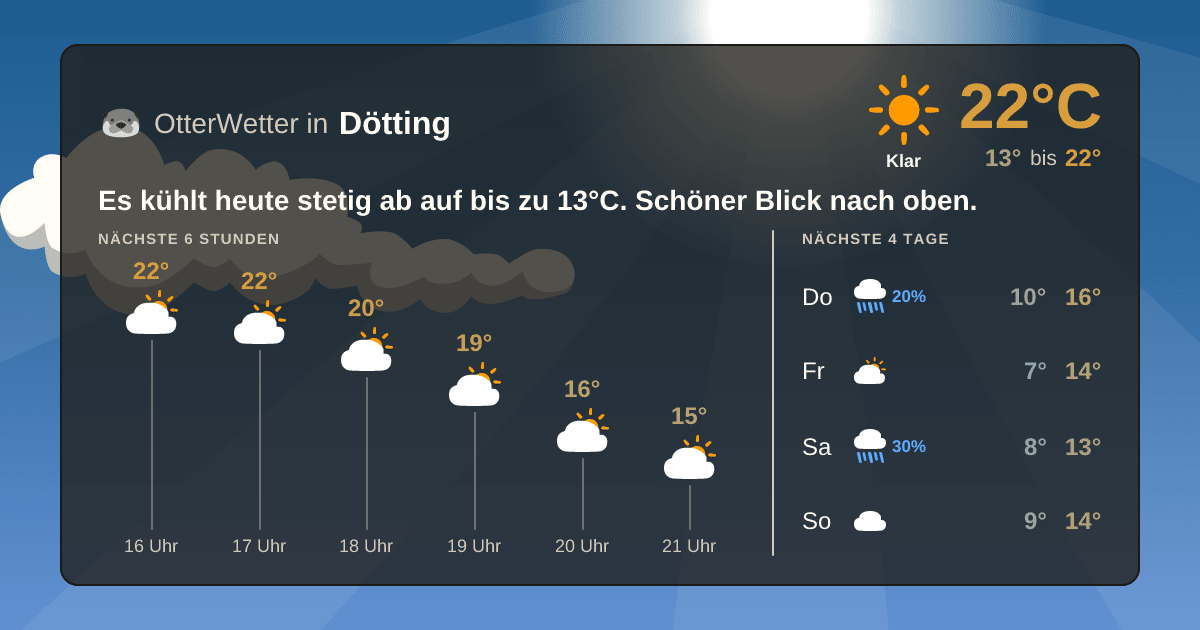 OtterWetter-Widget Dötting