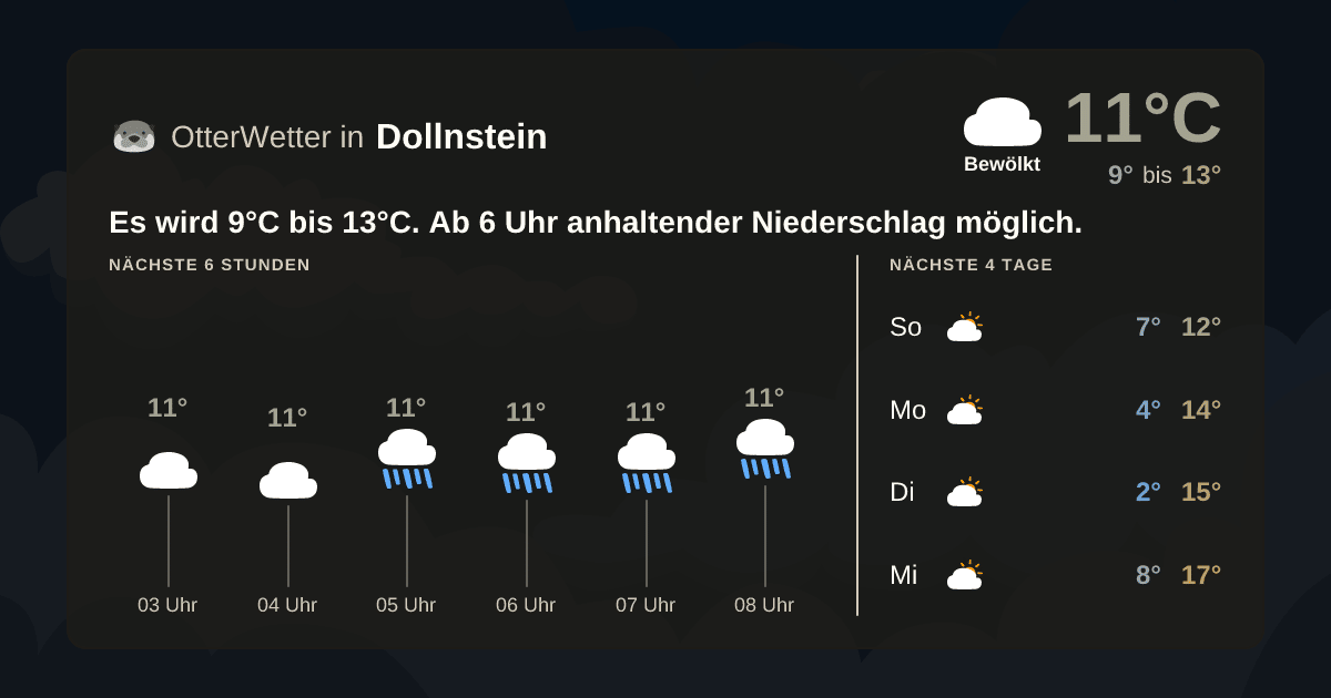 Wetter-Widget-Vorschau mit Vorhersagedaten für Dollnstein