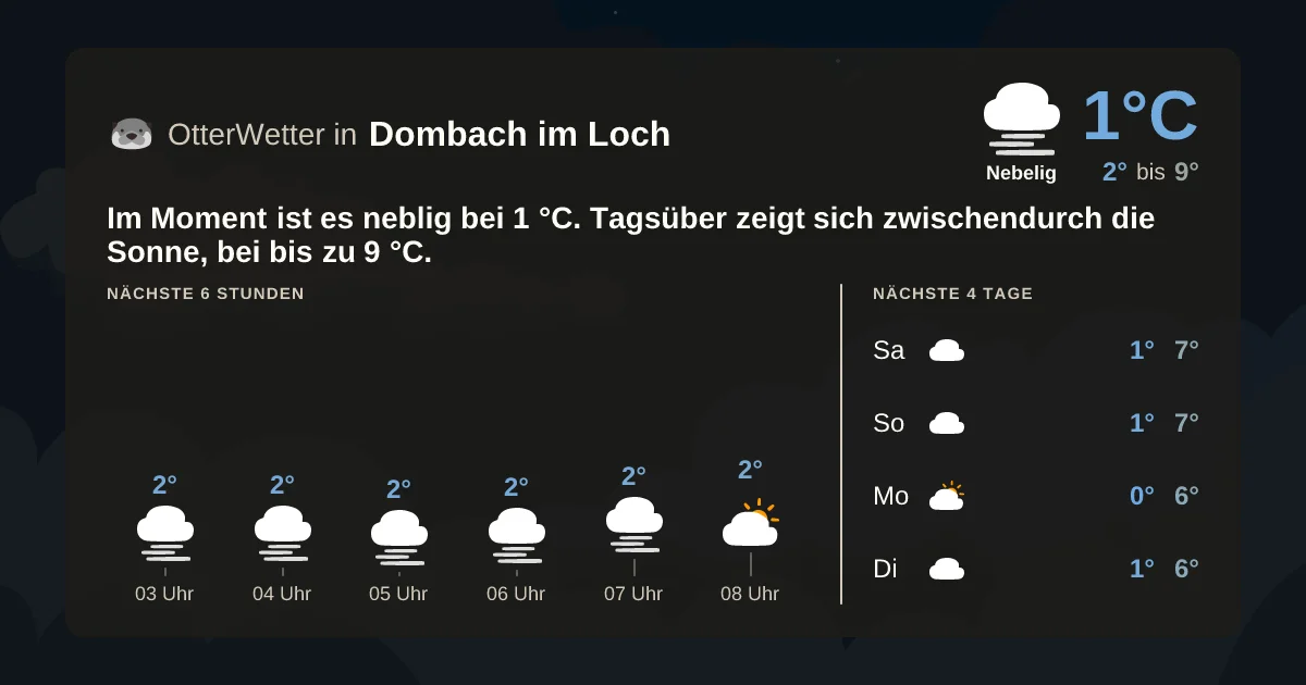 Widget-Vorschau für Dombach im Loch Wetter-Widget-Vorschau mit Vorhersagedaten für Dombach im Loch