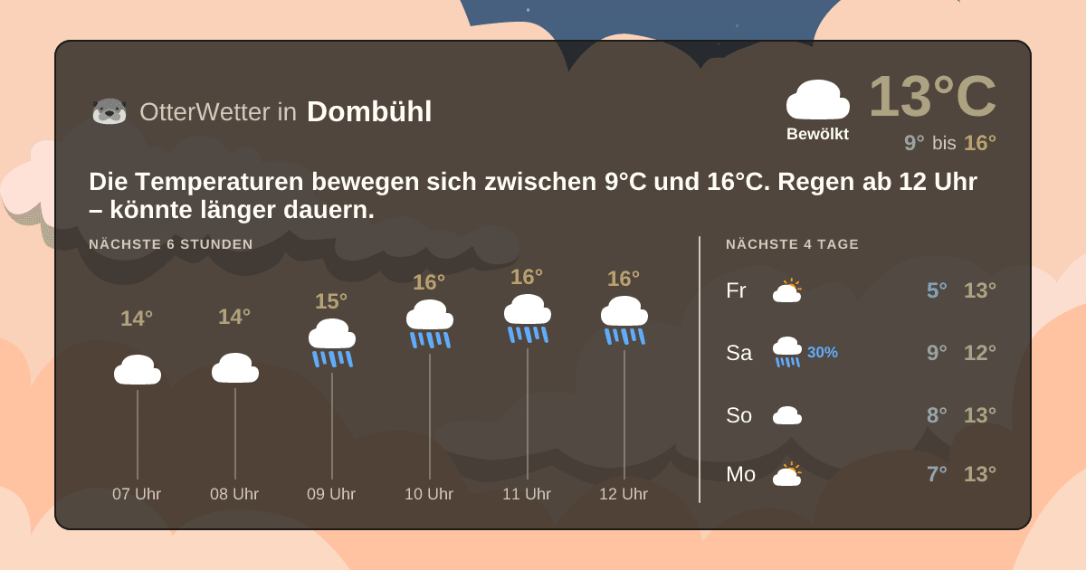 OtterWetter-Widget Dombühl