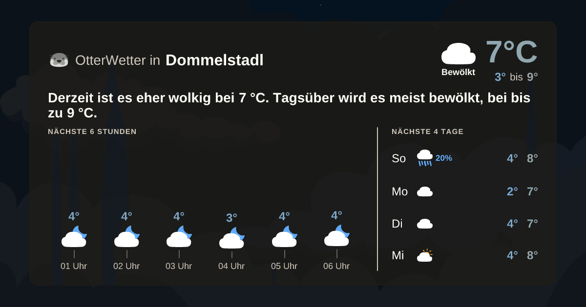 OtterWetter-Widget Dommelstadl