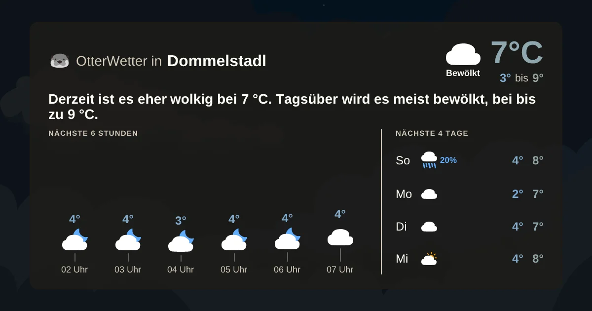 Wetter-Widget-Vorschau mit Vorhersagedaten für Dommelstadl