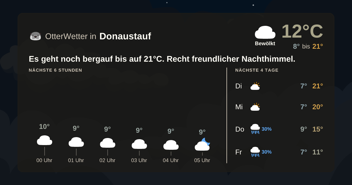 Widget-Vorschau für Donaustauf Wetter-Widget-Vorschau mit Vorhersagedaten für Donaustauf