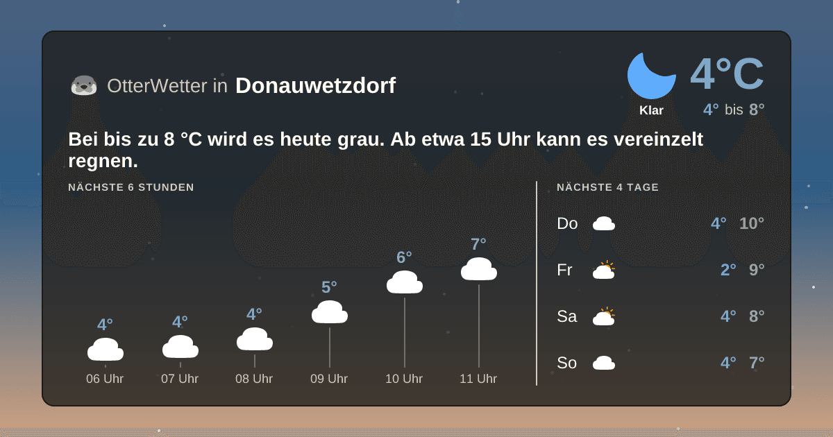 OtterWetter-Widget Donauwetzdorf