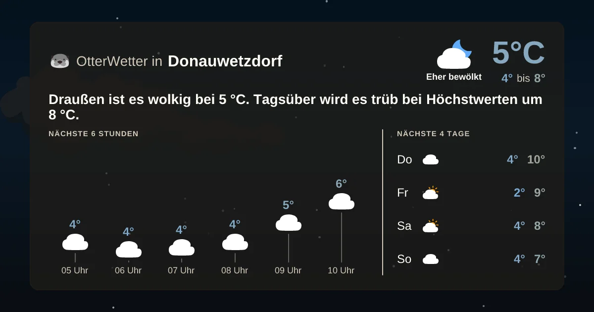 Widget-Vorschau für Donauwetzdorf Wetter-Widget-Vorschau mit Vorhersagedaten für Donauwetzdorf
