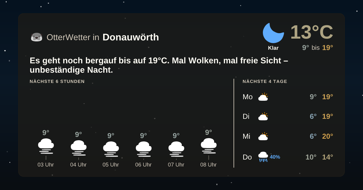 OtterWetter-Widget Donauwörth