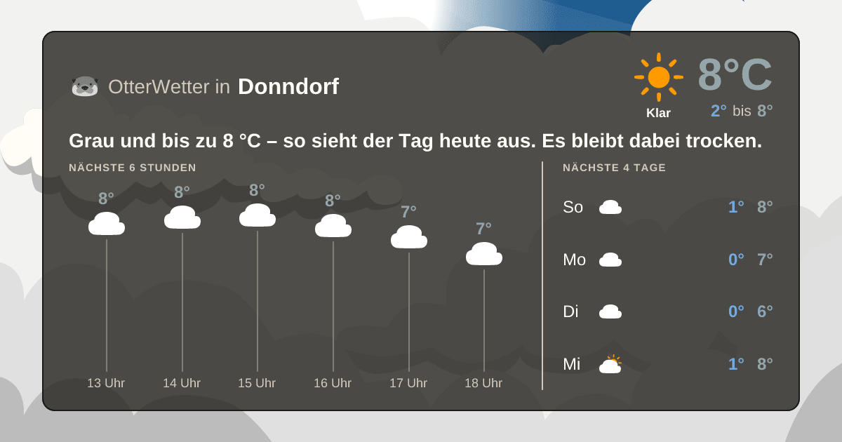 OtterWetter-Widget Donndorf
