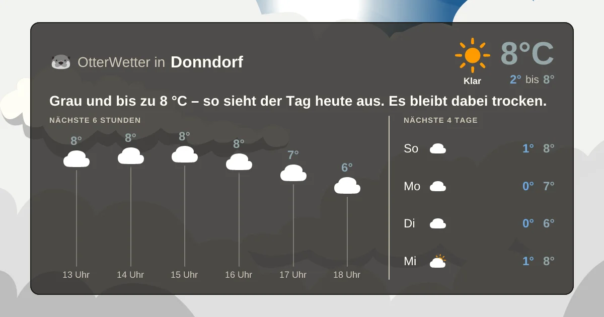Widget-Vorschau für Donndorf Wetter-Widget-Vorschau mit Vorhersagedaten für Donndorf