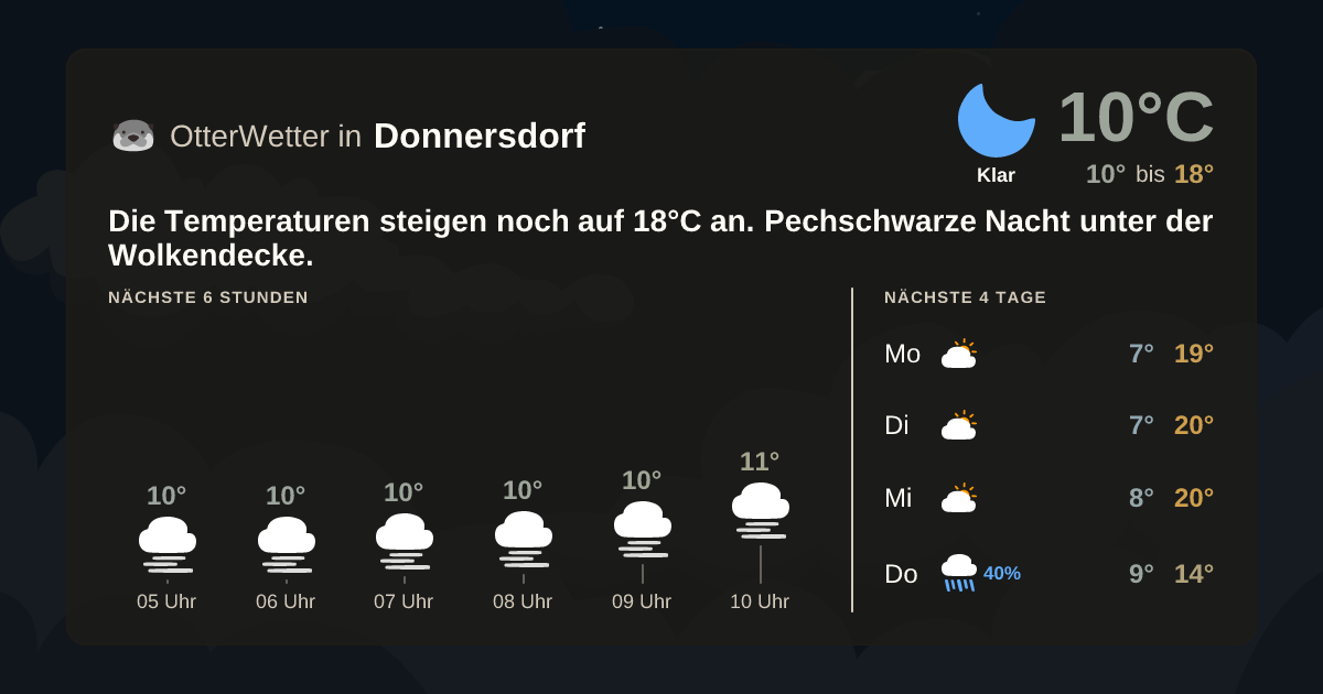 Widget-Vorschau für Donnersdorf Wetter-Widget-Vorschau mit Vorhersagedaten für Donnersdorf