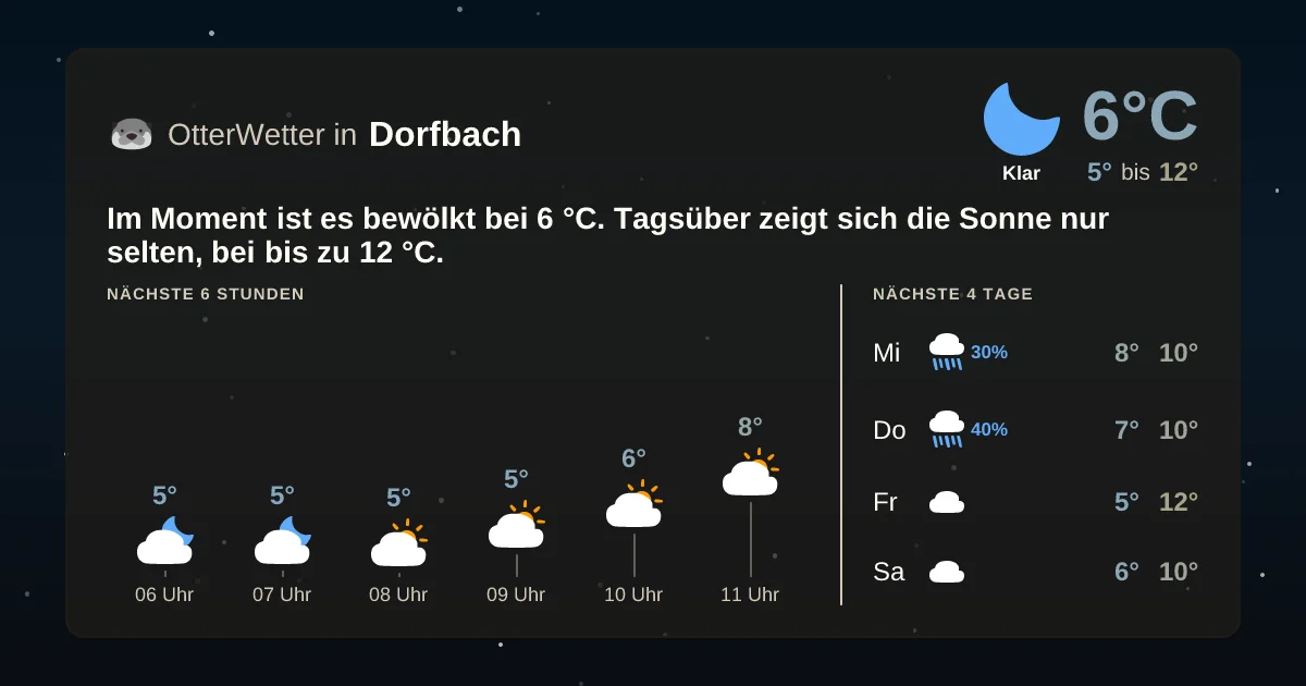 Wetter-Widget-Vorschau mit Vorhersagedaten für Dorfbach