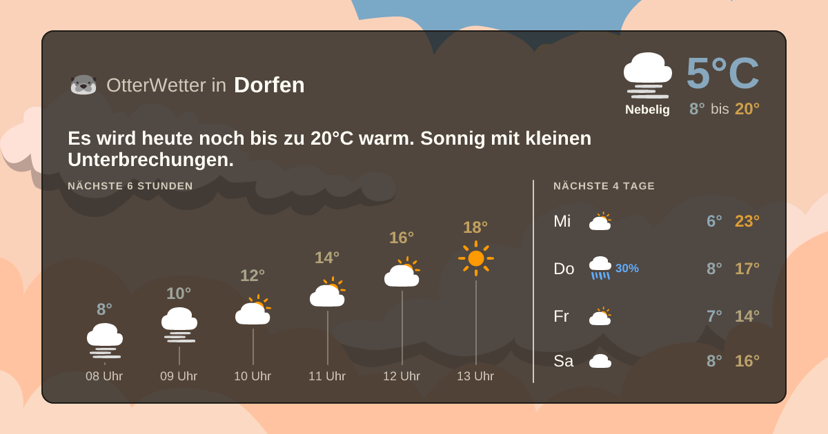 OtterWetter-Widget Dorfen