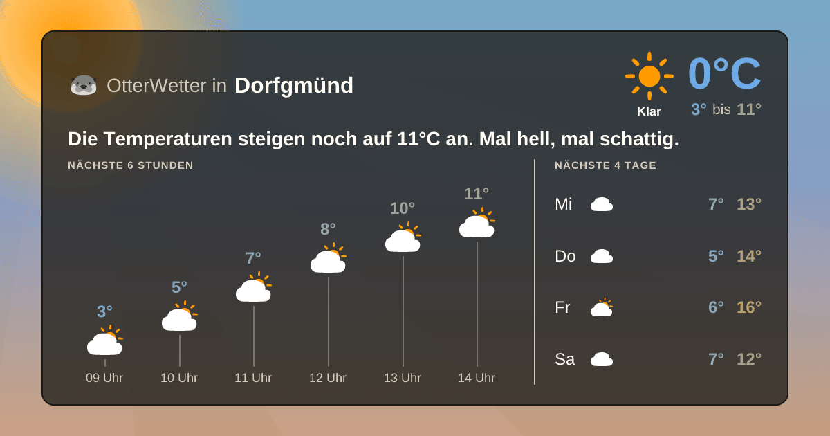 OtterWetter-Widget Dorfgmünd
