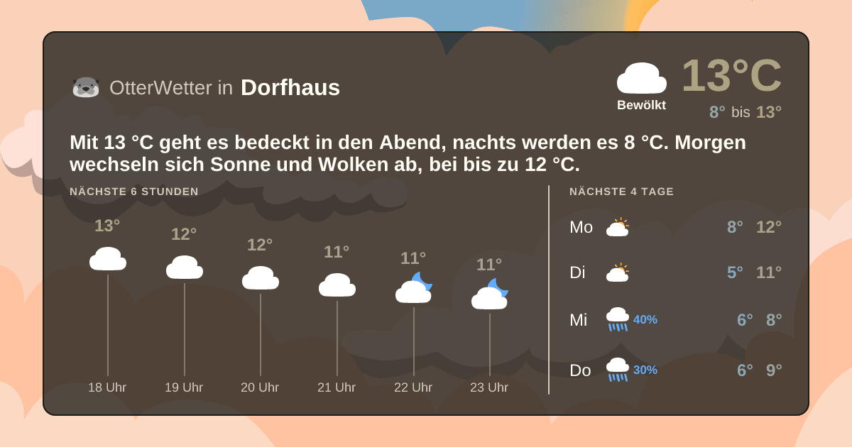 Wetter-Widget-Vorschau mit Vorhersagedaten für Dorfhaus