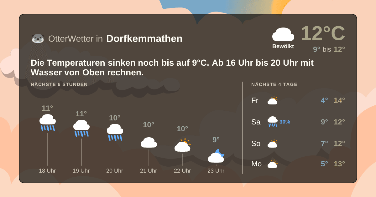 Widget-Vorschau für Dorfkemmathen Wetter-Widget-Vorschau mit Vorhersagedaten für Dorfkemmathen