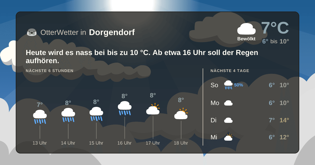 Wetter-Widget-Vorschau mit Vorhersagedaten für Dorgendorf