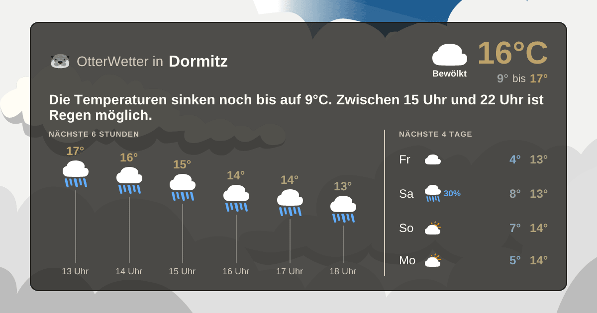 OtterWetter-Widget Dormitz