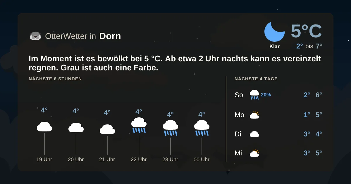 Wetter-Widget-Vorschau mit Vorhersagedaten für Dorn