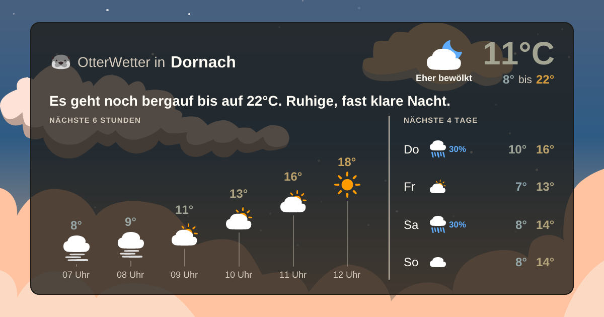 OtterWetter-Widget Dornach