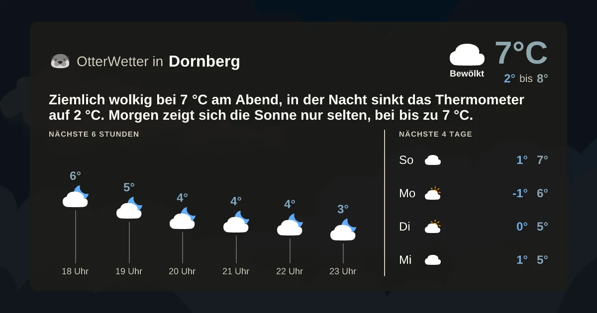 Wetter-Widget-Vorschau mit Vorhersagedaten für Dornberg