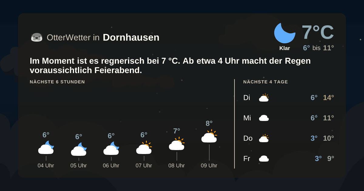 OtterWetter-Widget Dornhausen