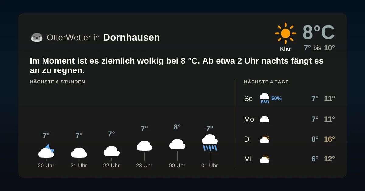 Widget-Vorschau für Dornhausen Wetter-Widget-Vorschau mit Vorhersagedaten für Dornhausen