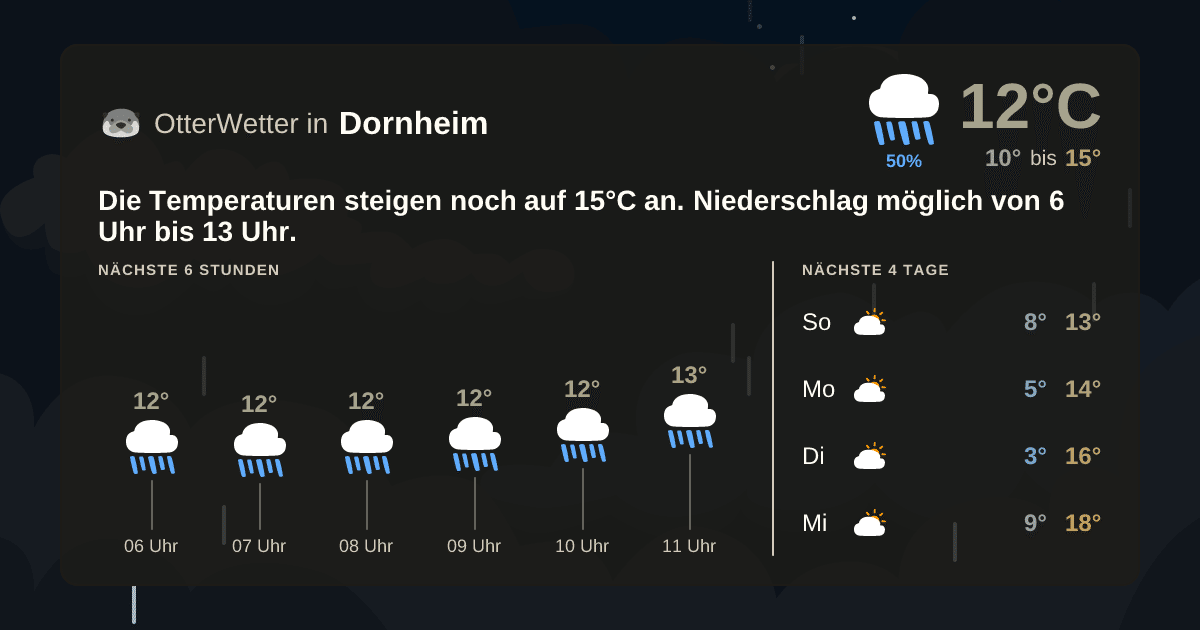 OtterWetter-Widget Dornheim