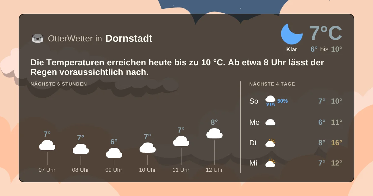 Widget-Vorschau für Dornstadt Wetter-Widget-Vorschau mit Vorhersagedaten für Dornstadt