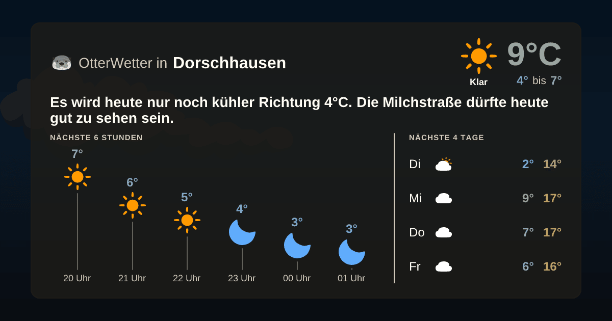 Widget-Vorschau für Dorschhausen Wetter-Widget-Vorschau mit Vorhersagedaten für Dorschhausen