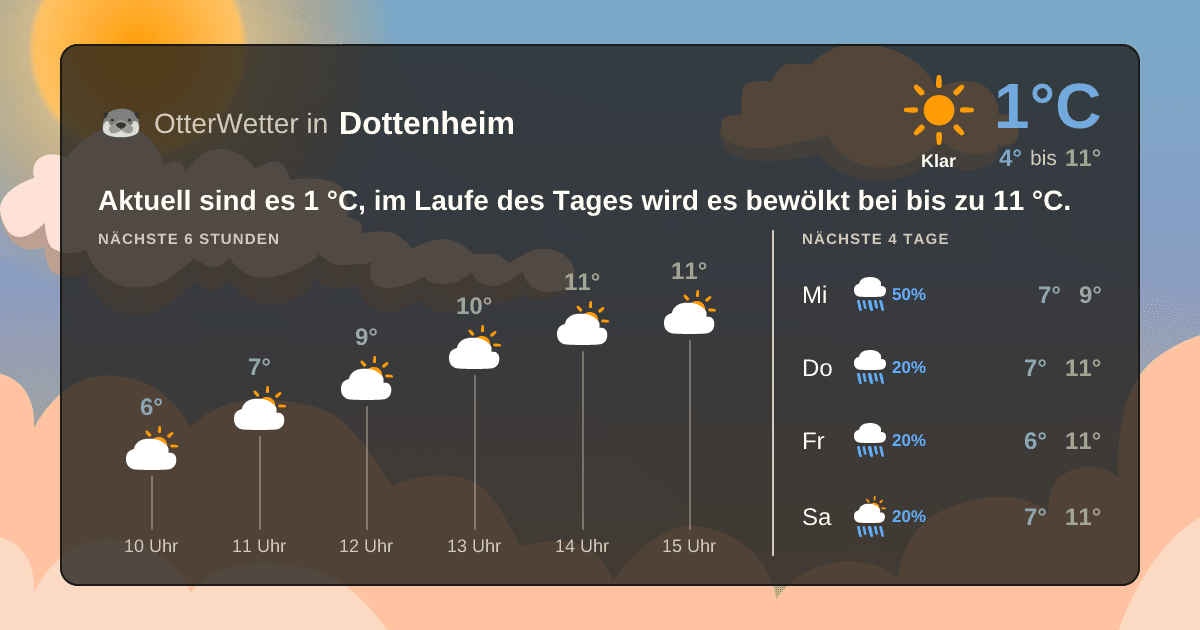 Widget-Vorschau für Dottenheim Wetter-Widget-Vorschau mit Vorhersagedaten für Dottenheim
