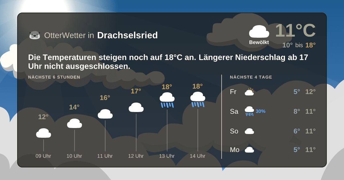 Widget-Vorschau für Drachselsried Wetter-Widget-Vorschau mit Vorhersagedaten für Drachselsried